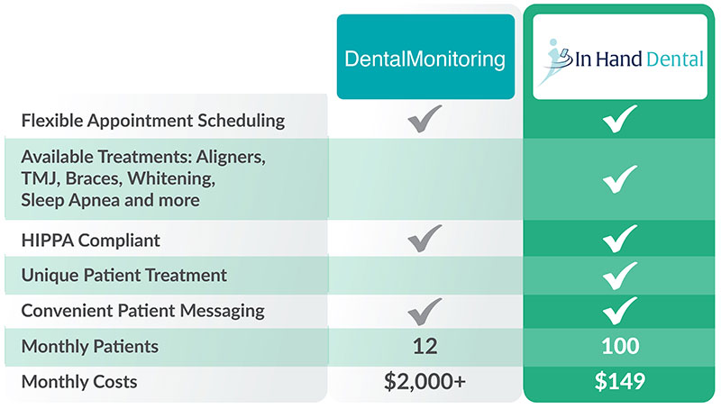 Dental Monitoring App - Comparison Chart